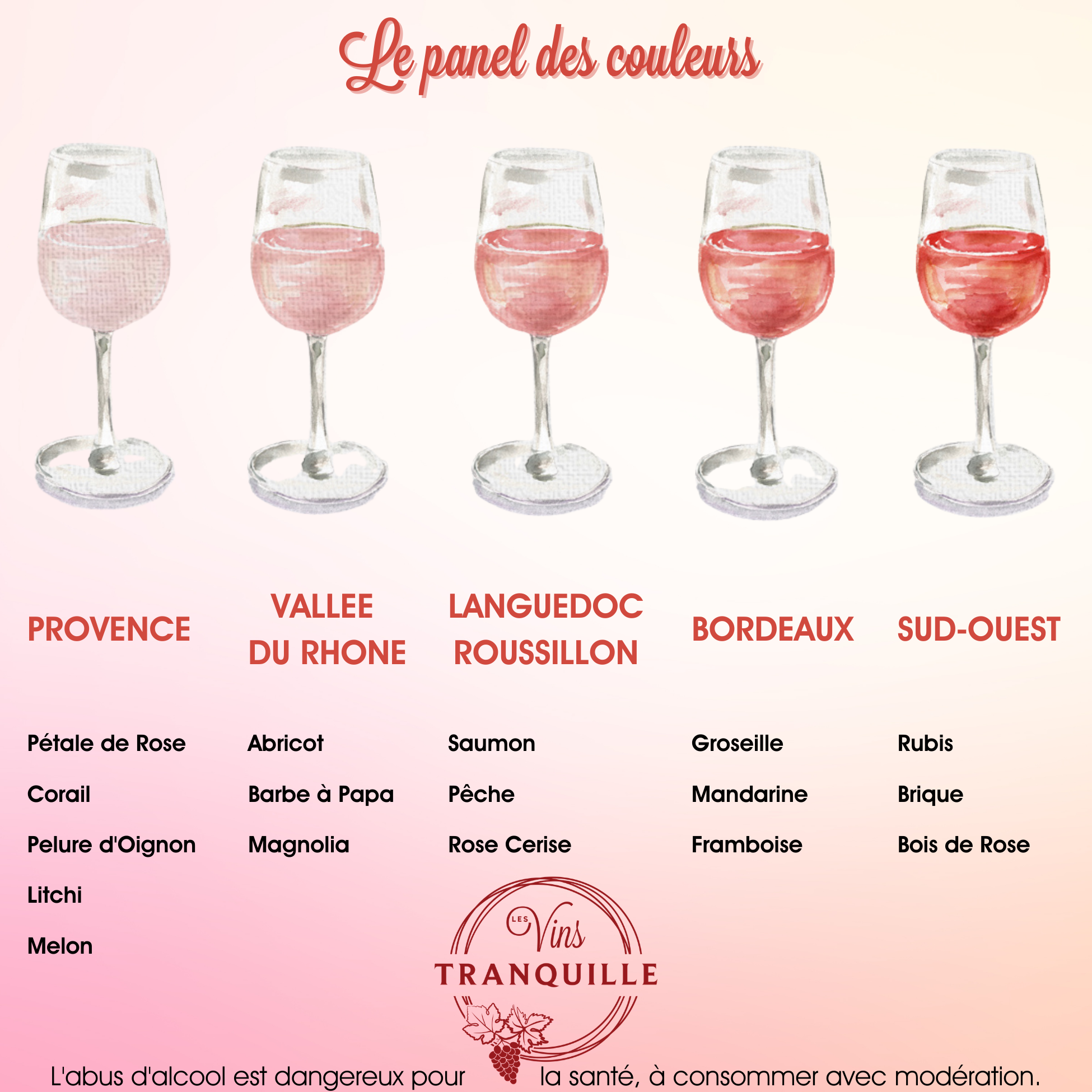 Vins rosés : la couleur définit-elle le goût ? - Les Vins Tranquille